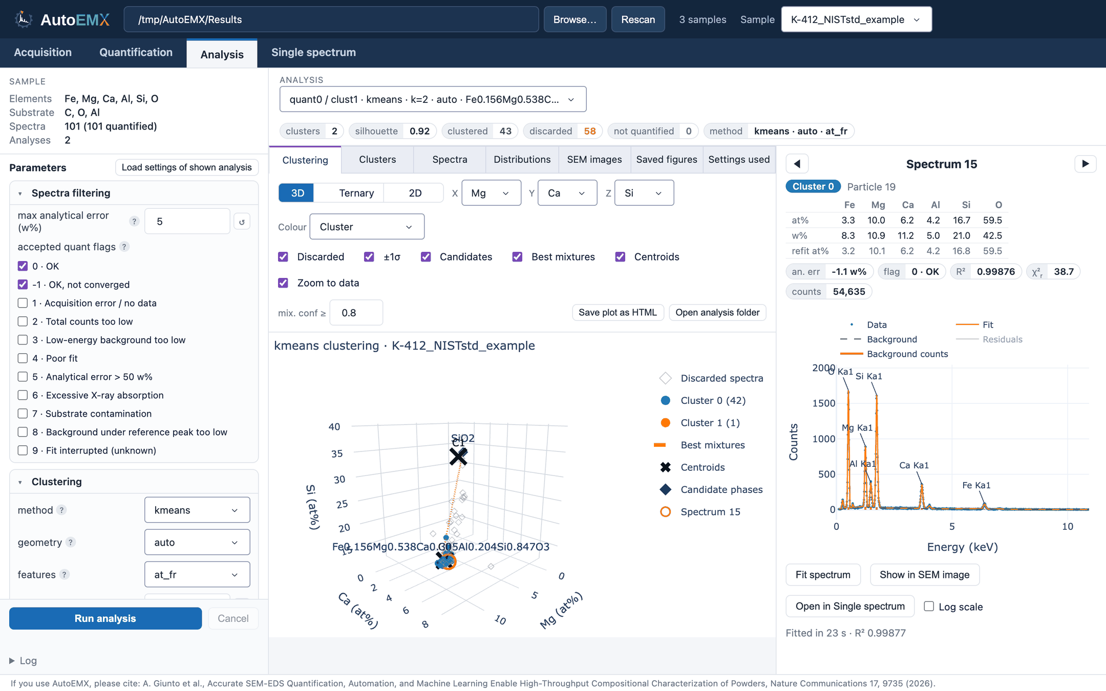 Analysis tab, 3D clustering plot