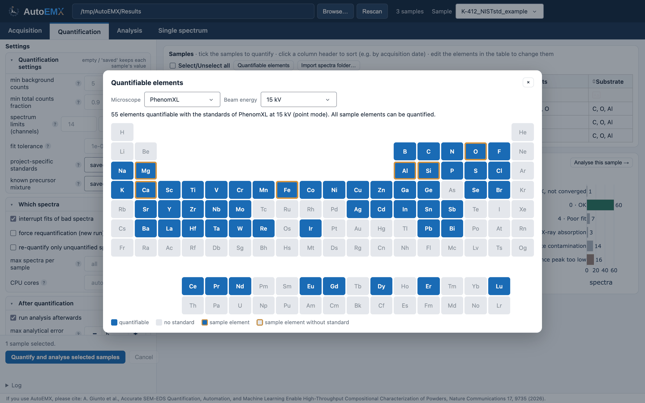 Periodic table of quantifiable elements