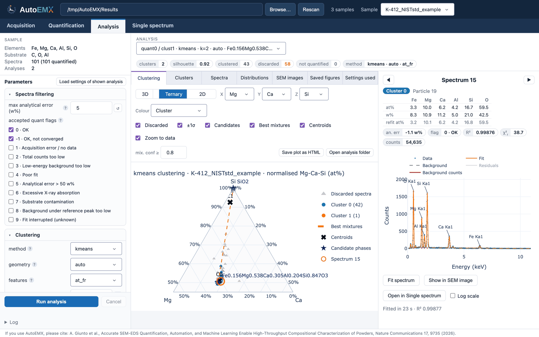 Analysis tab, ternary plot
