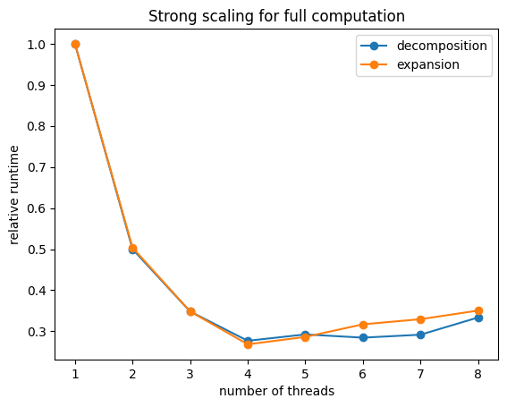 ../_images/notebooks_openmp-parallelism_11_1.png