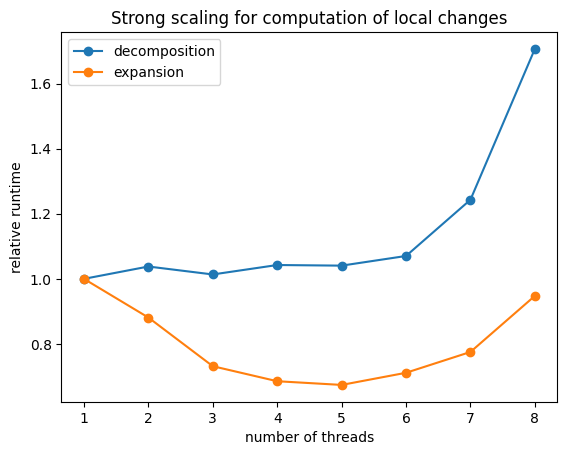 ../_images/notebooks_openmp-parallelism_14_1.png