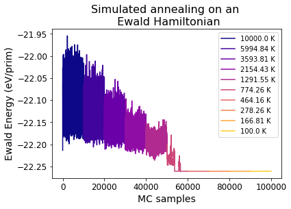 ../_images/notebooks_running-ewald-sim_anneal_23_1.png