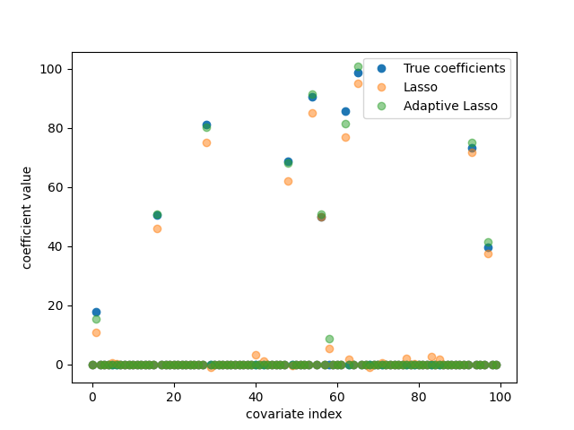 plot adaptive