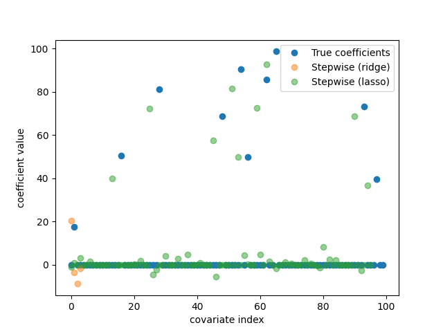 plot stepwise